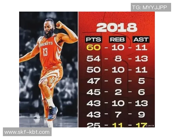 快船12月路程剖析：10场竞赛都难打，8个对手5支强队，进西部前十太难